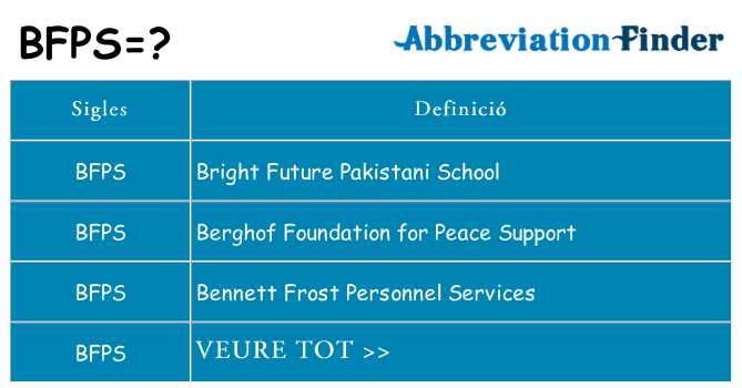 Què representen bfps