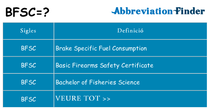 Què representen bfsc