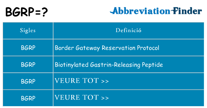 Què representen bgrp