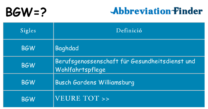 Què representen bgw