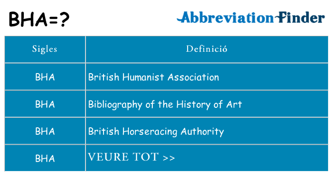 Què representen bha