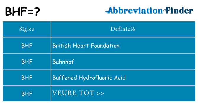 Què representen bhf