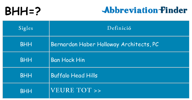 Què representen bhh