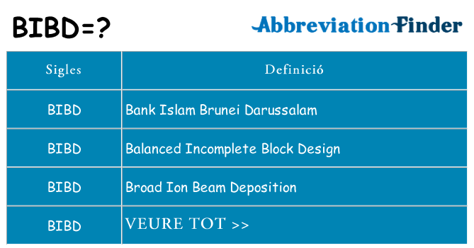 Què representen bibd