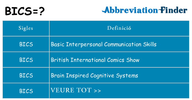 Què representen bics