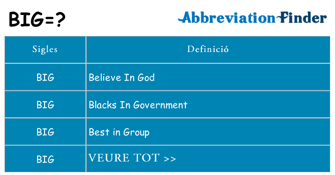 Què representen big