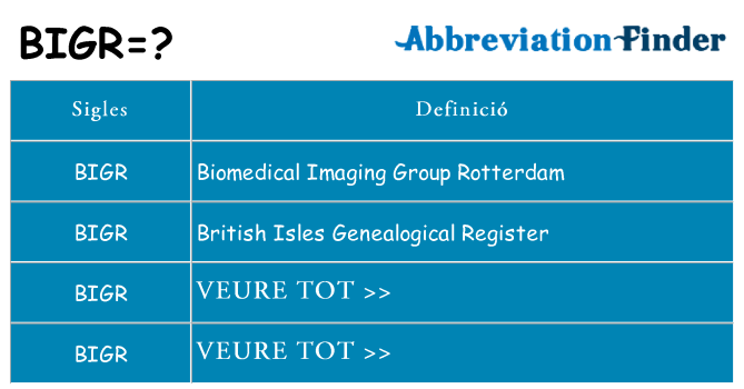 Què representen bigr