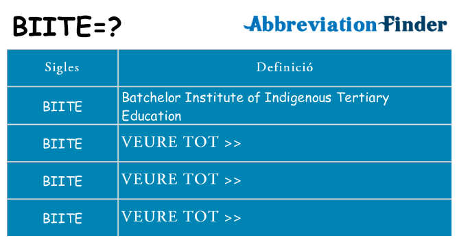 Què representen biite