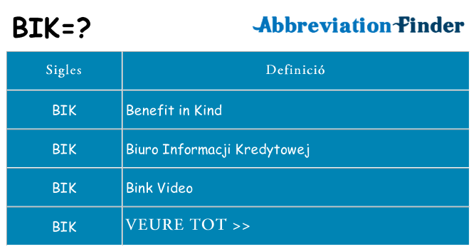 Què representen bik