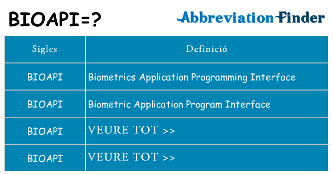 Què representen bioapi