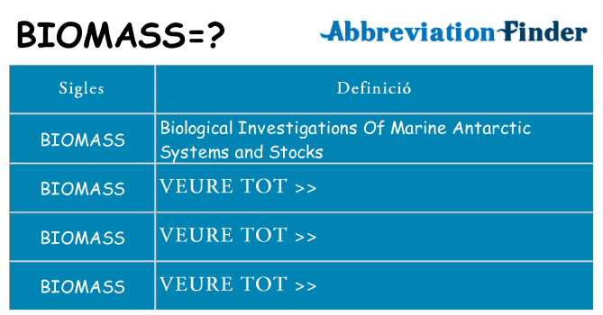 Què representen biomass