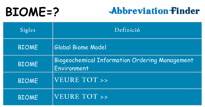 Què representen biome