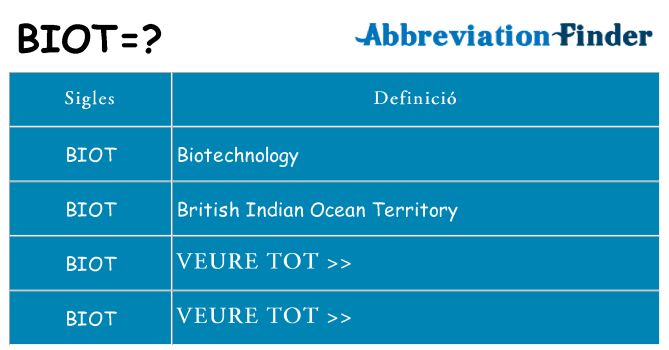 Què representen biot