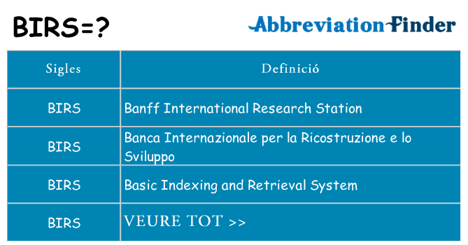 Què representen birs