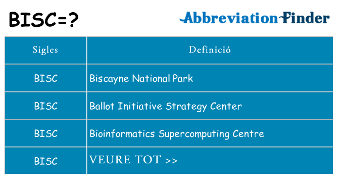 Què representen bisc