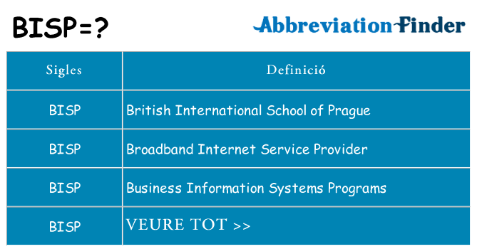 Què representen bisp