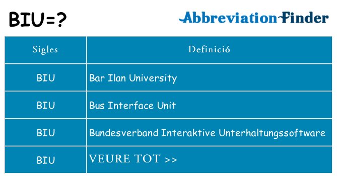 Què representen biu
