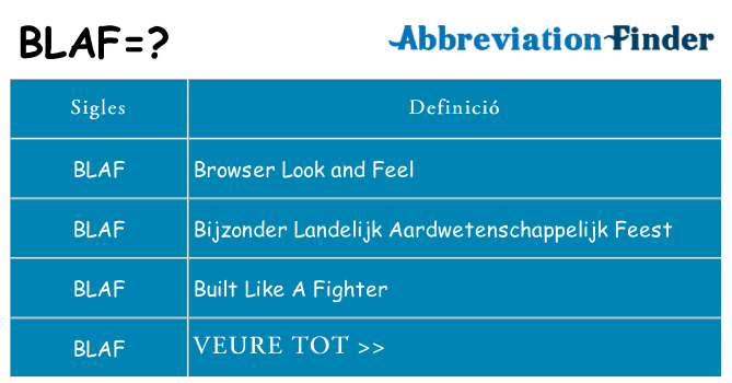 Què representen blaf