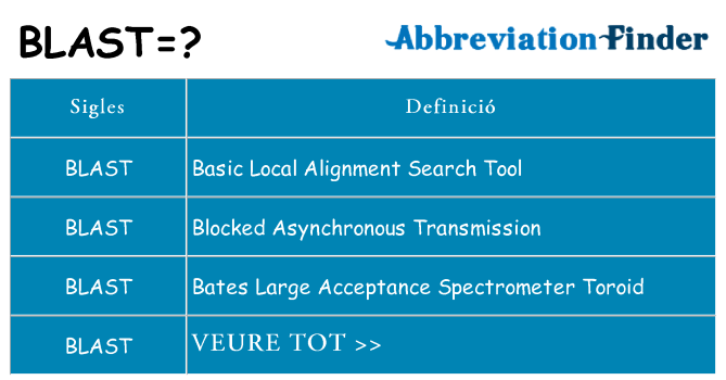 Què representen blast