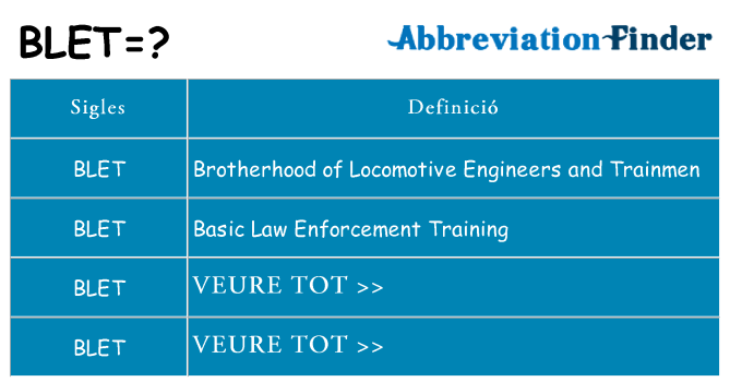 Què representen blet