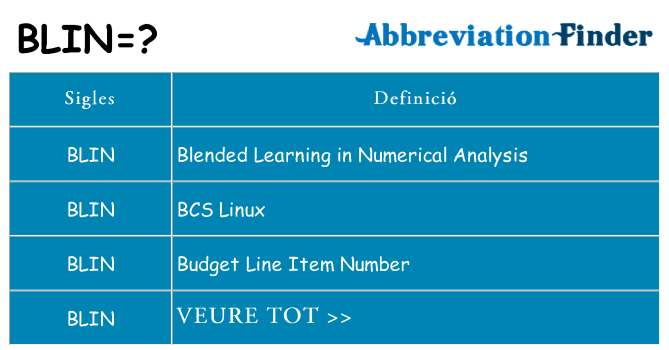 Què representen blin