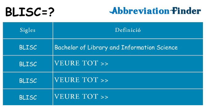 Què representen blisc