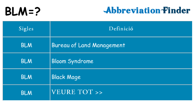Què representen blm