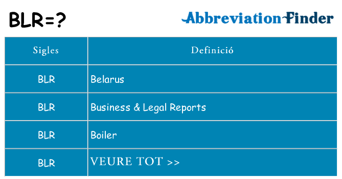Què representen blr