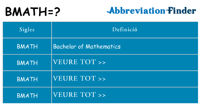 Què representen bmath
