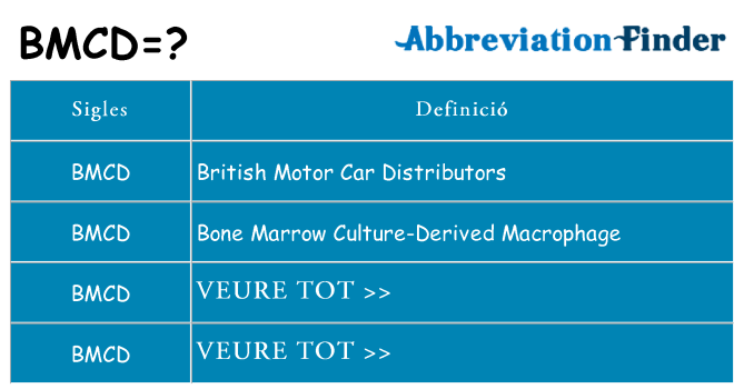 Què representen bmcd