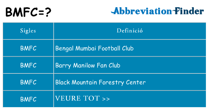 Què representen bmfc
