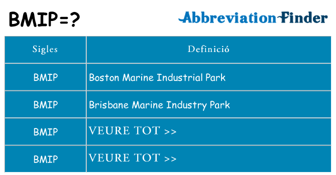 Què representen bmip