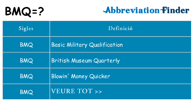 Què representen bmq
