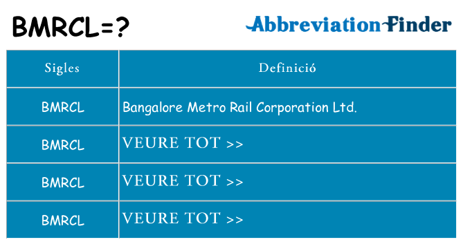 Què representen bmrcl