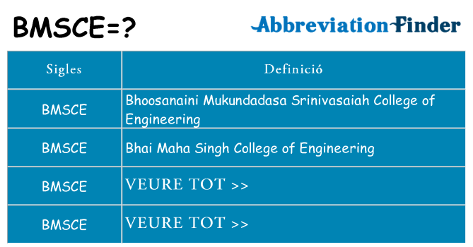 Què representen bmsce