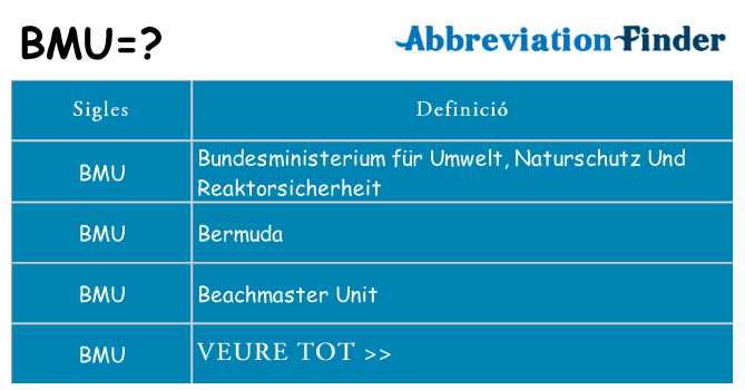 Què representen bmu