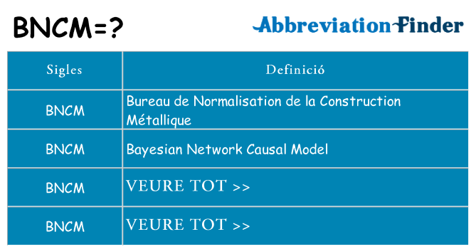 Què representen bncm