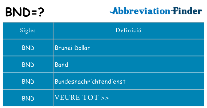 Què representen bnd