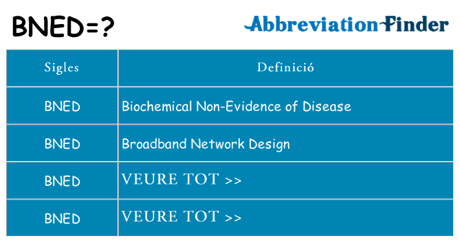 Què representen bned