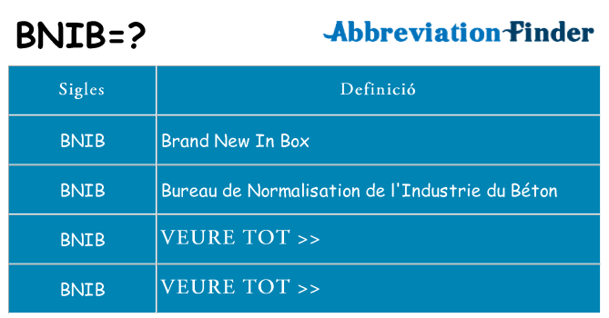 Què representen bnib