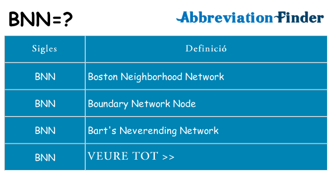 Què representen bnn