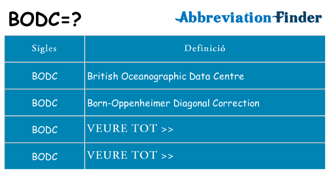 Què representen bodc