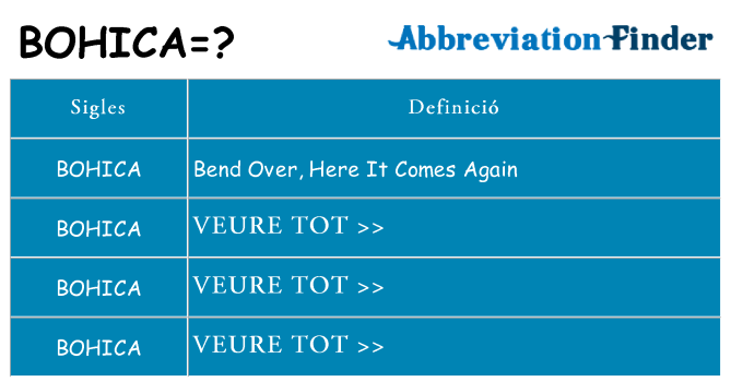 Què representen bohica