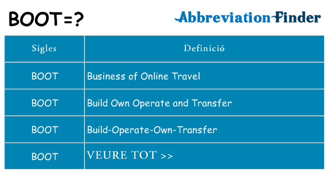 Què representen boot