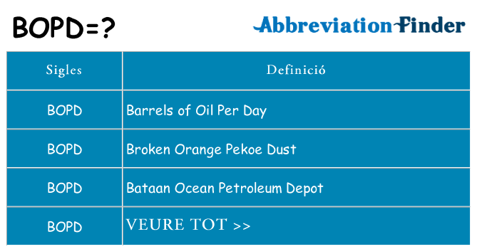 Què representen bopd