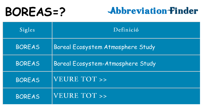 Què representen boreas