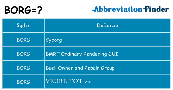 Què representen borg