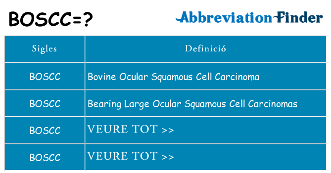 Què representen boscc