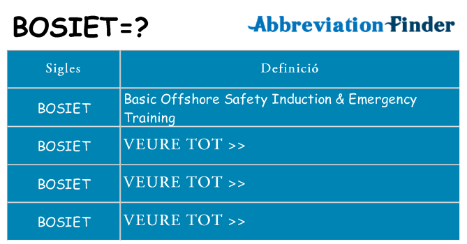 Què representen bosiet