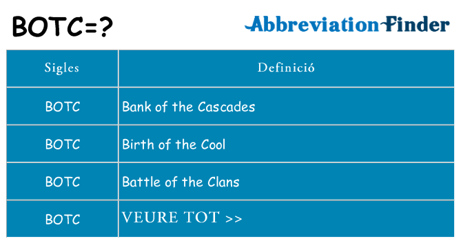 Què representen botc